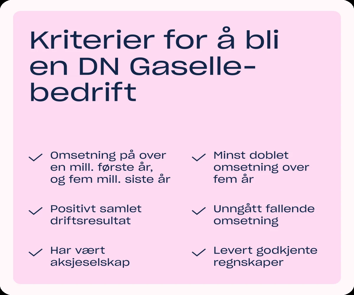 NET har fået Gazelle-status!