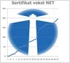 NET on tullut jäädäkseen!